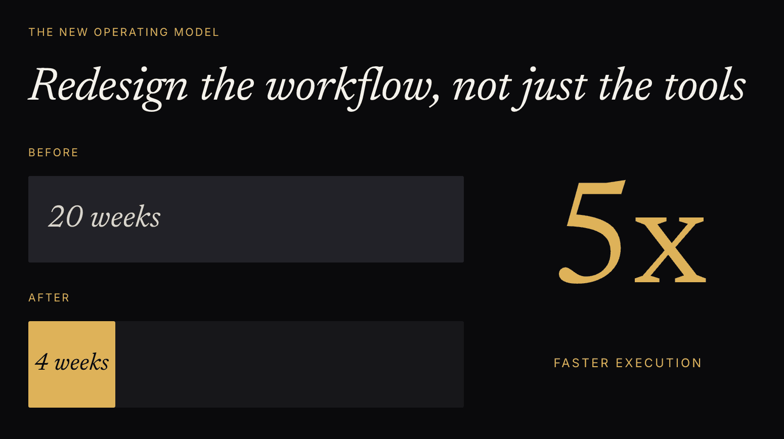 Redesign the workflow, not just the tools: brand integration went from 20 weeks to 4 weeks, five times faster execution